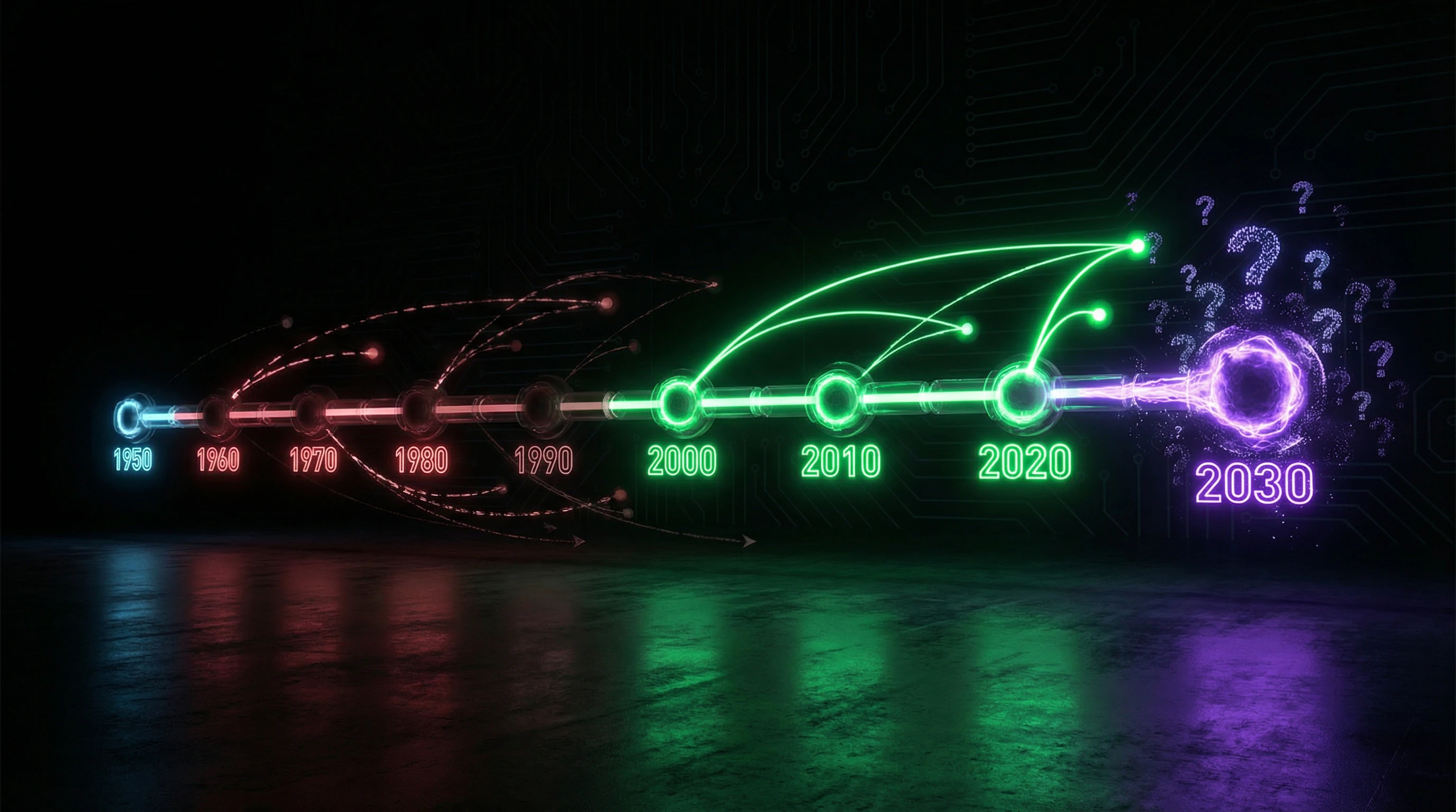 Línea temporal de predicciones sobre alcanzar la AGI desde los años 50 hasta la actualidad