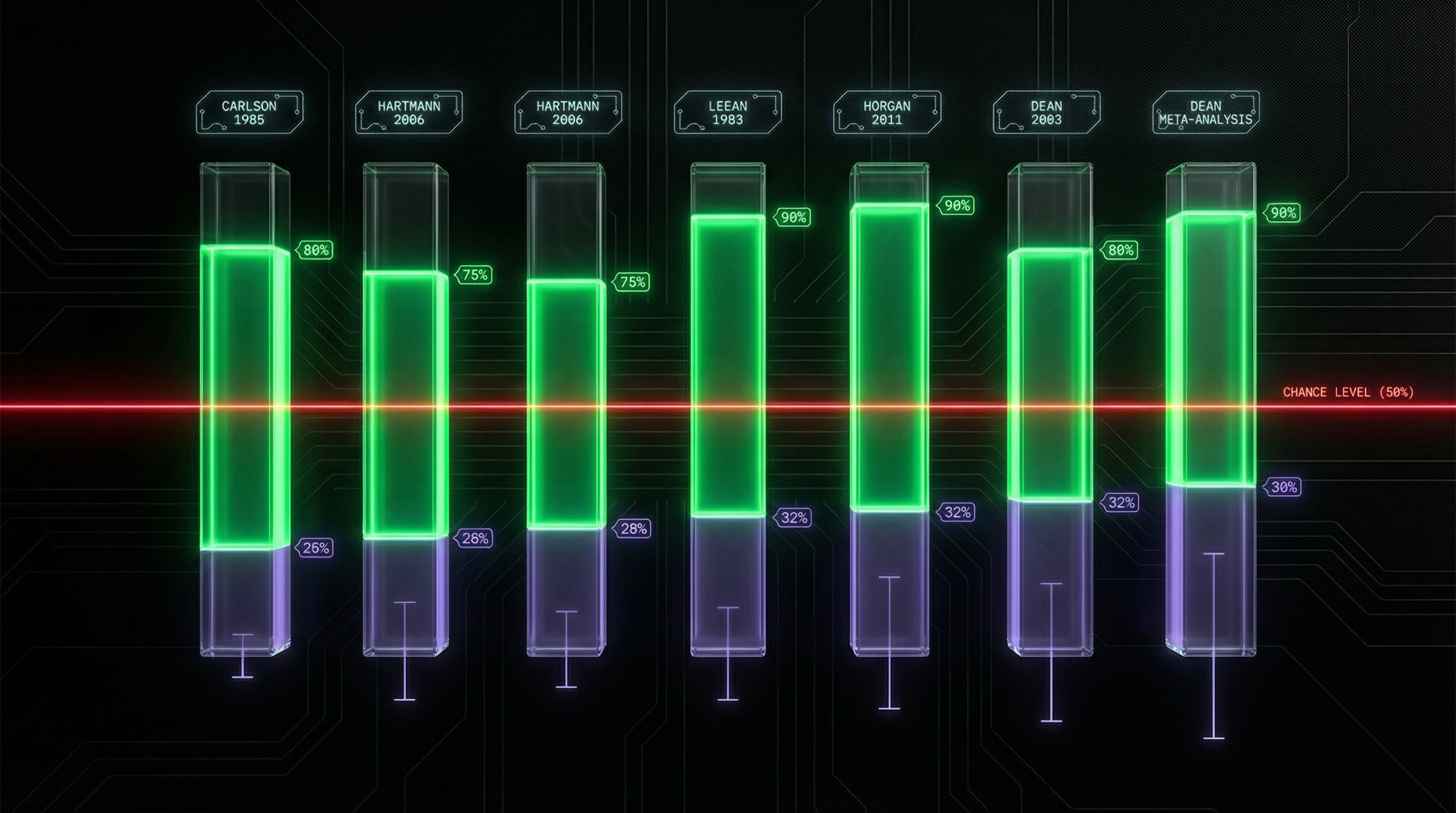 Summary infographic of results from major scientific studies of astrology