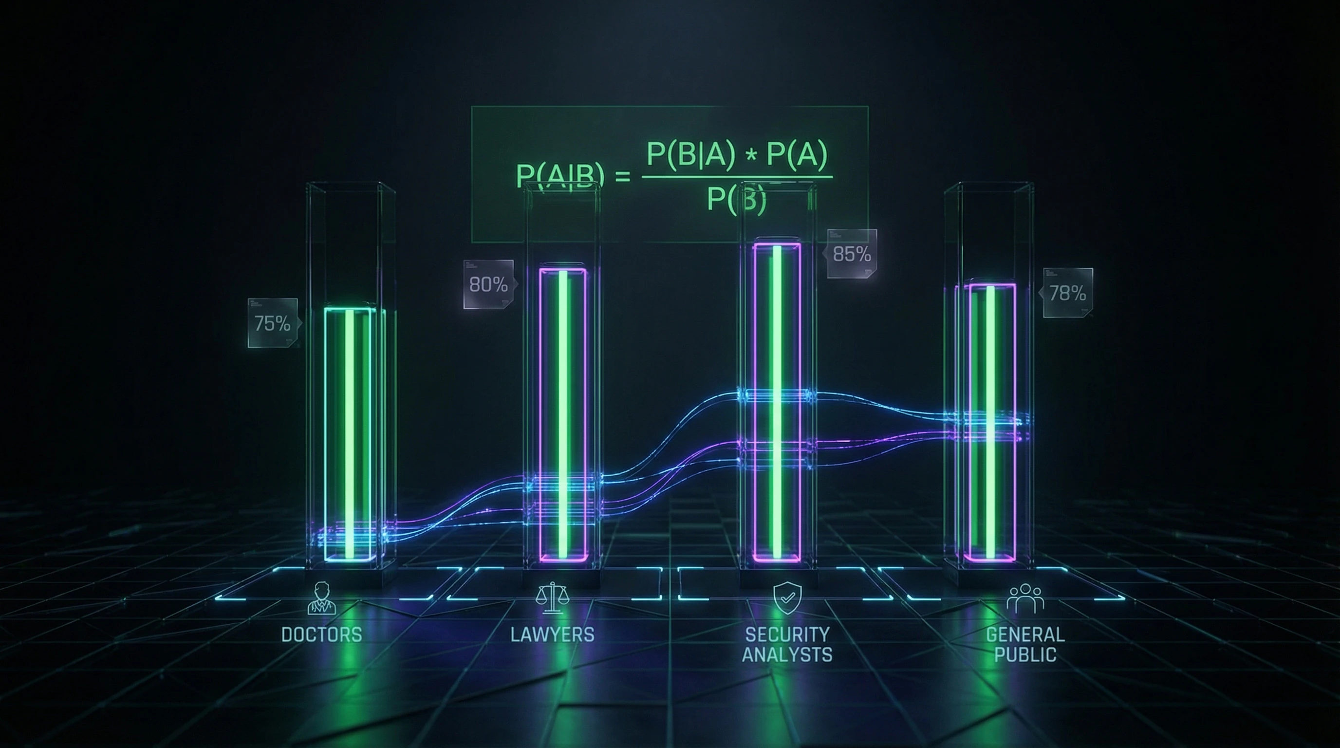 Comparative visualization of base rate errors among professionals and non-specialists