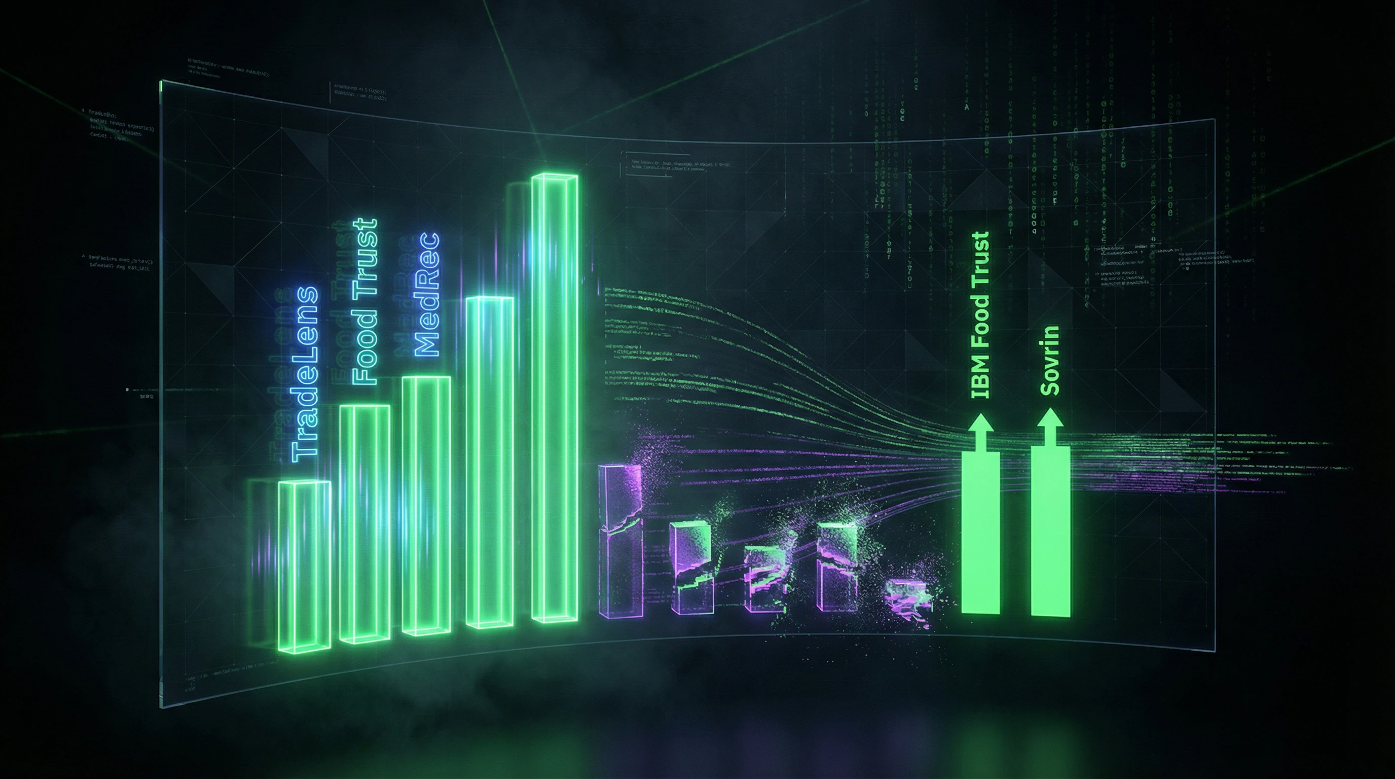 Сравнительная диаграмма успешных и провальных промышленных блокчейн-проектов 2018-2024