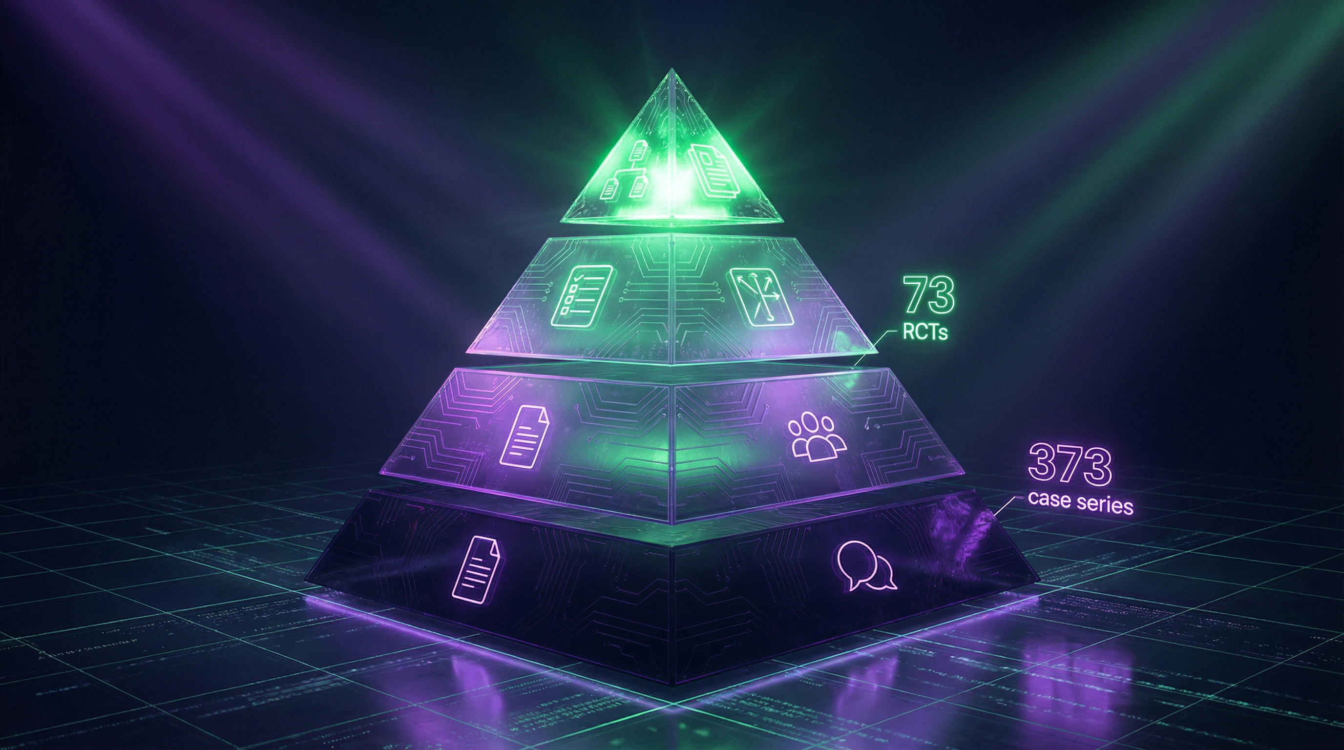 Evidence-based medicine pyramid showing distribution of 550 cupping therapy studies by quality level