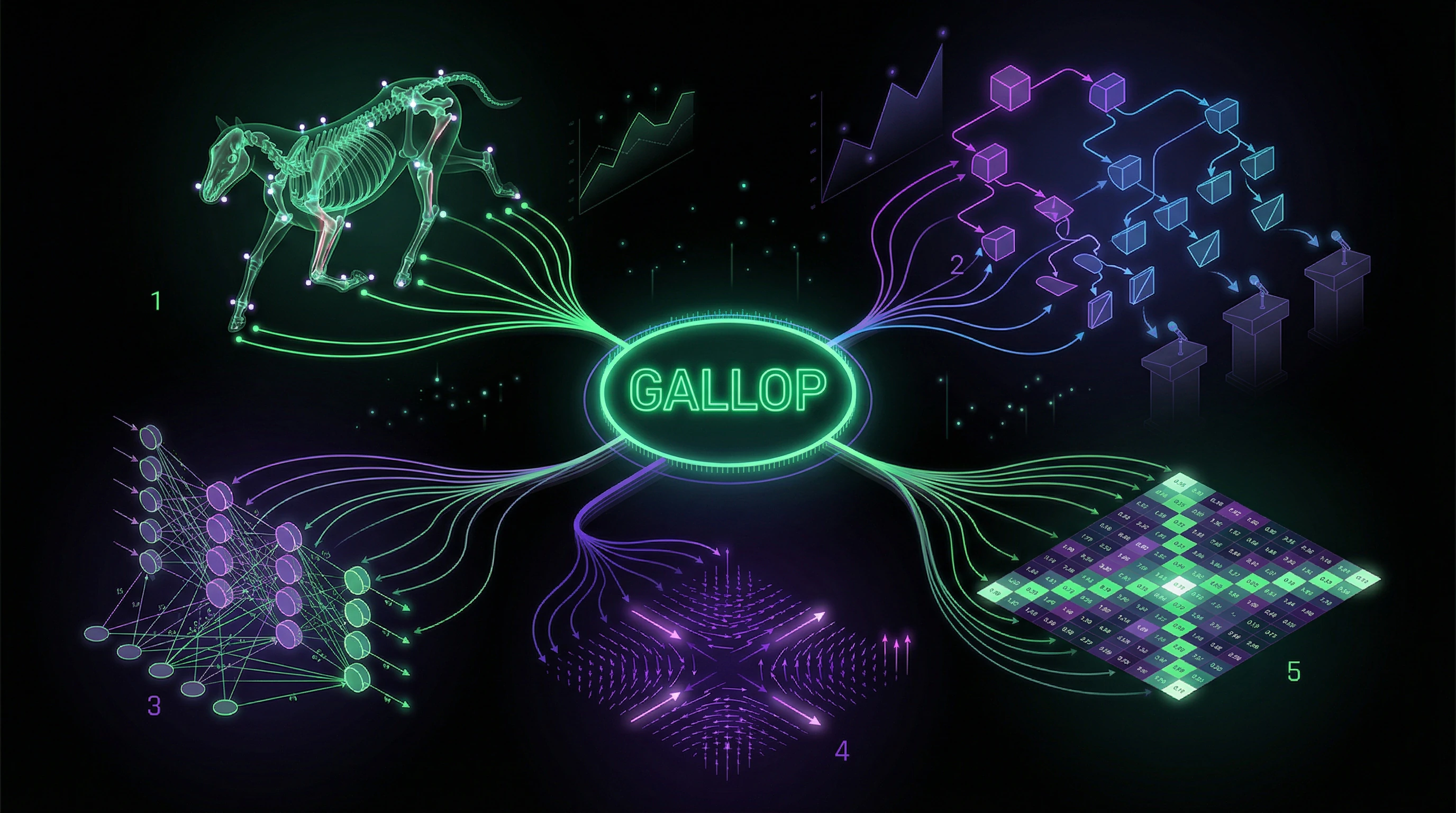Visualization of five parallel contexts of the term gallop as a branching diagram