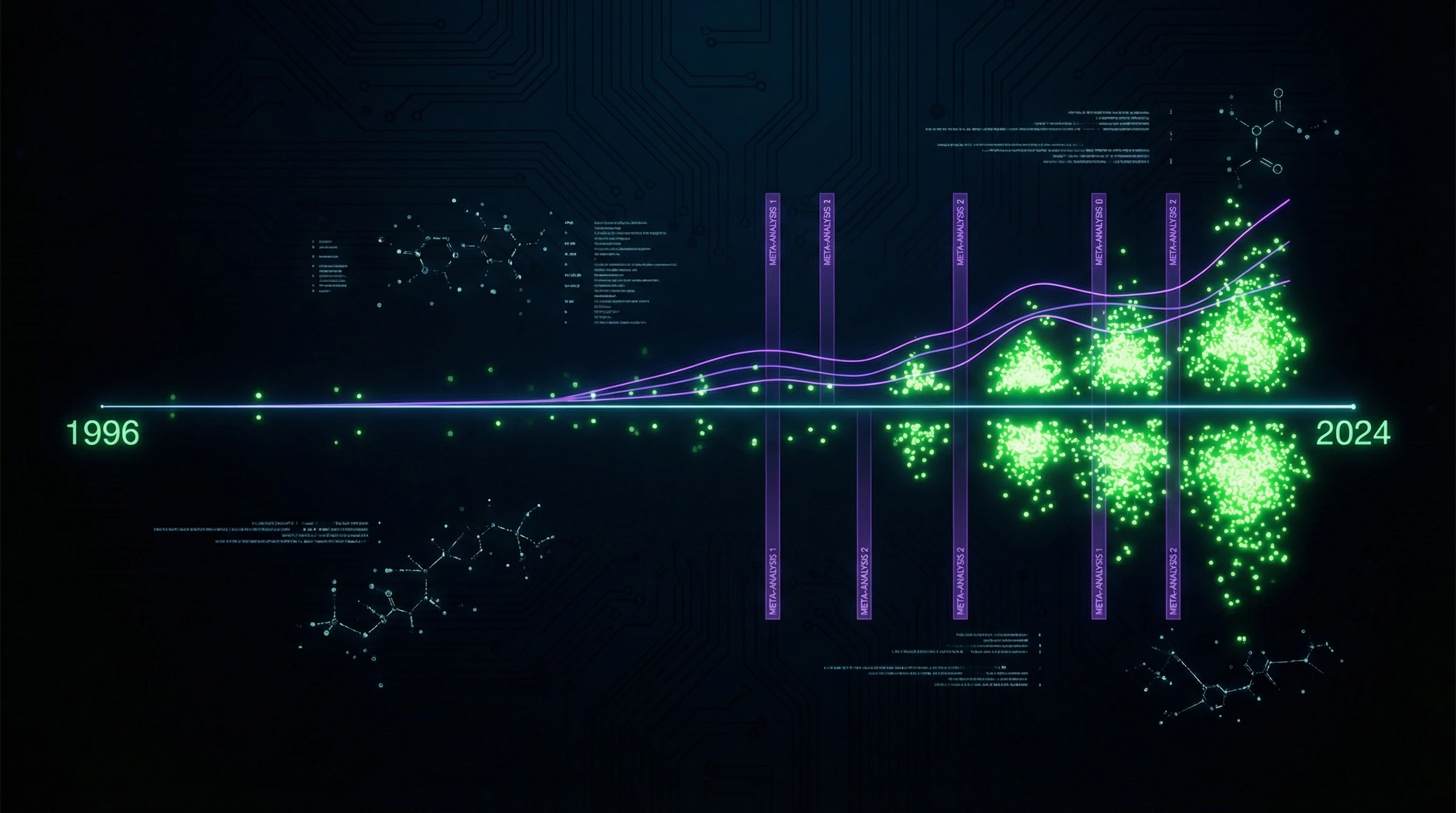 Timeline of scientific data accumulation on GMO safety from 1996 to 2024