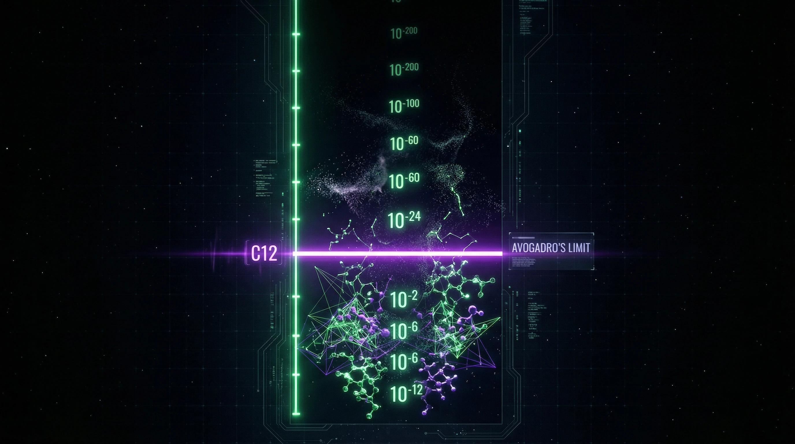 Visualization of homeopathic dilutions from C1 to C30 with Avogadro's number indicated
