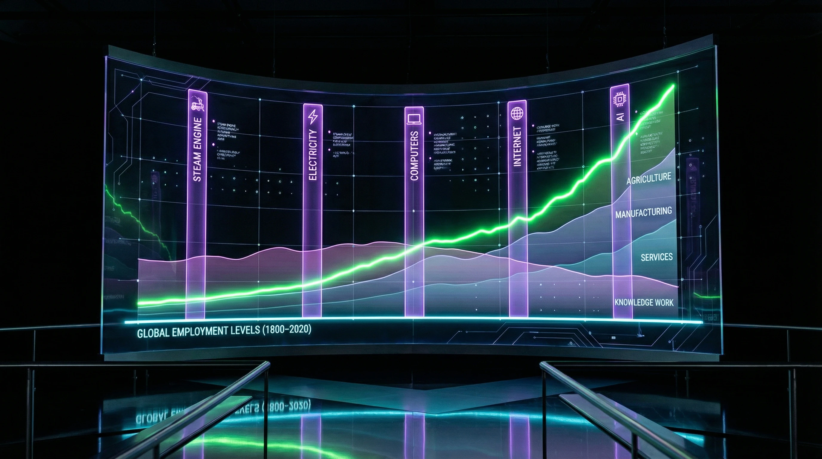 Historical dynamics of employment and technological revolutions