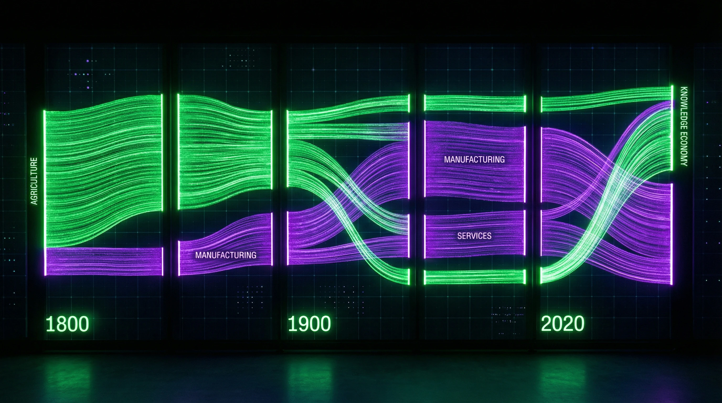 Sectoral Employment Transformation 1800-2020