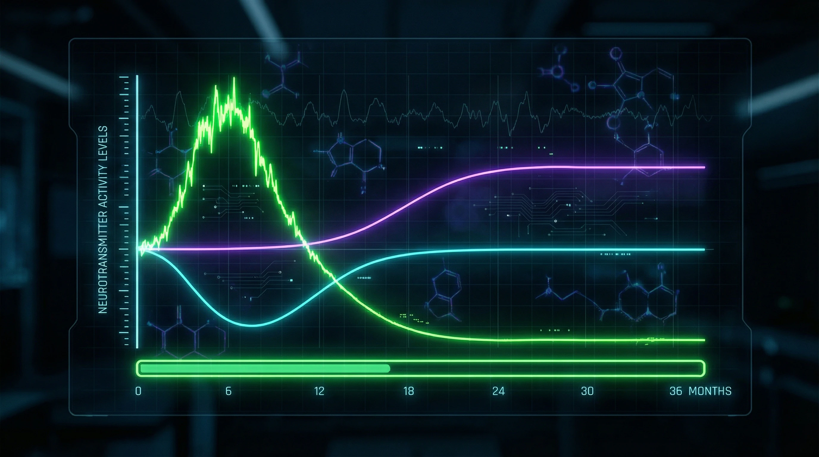 Temporal dynamics of neurochemical changes from limerence to long-term love