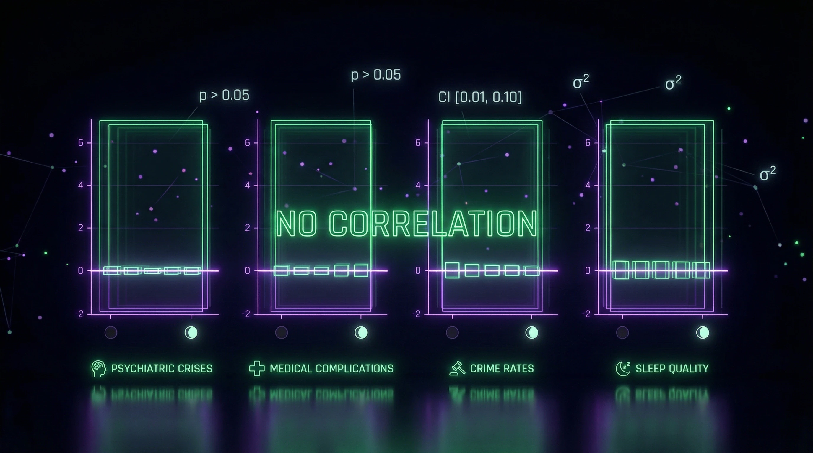 Results of meta-analyses of studies on lunar influence on various aspects of human behavior