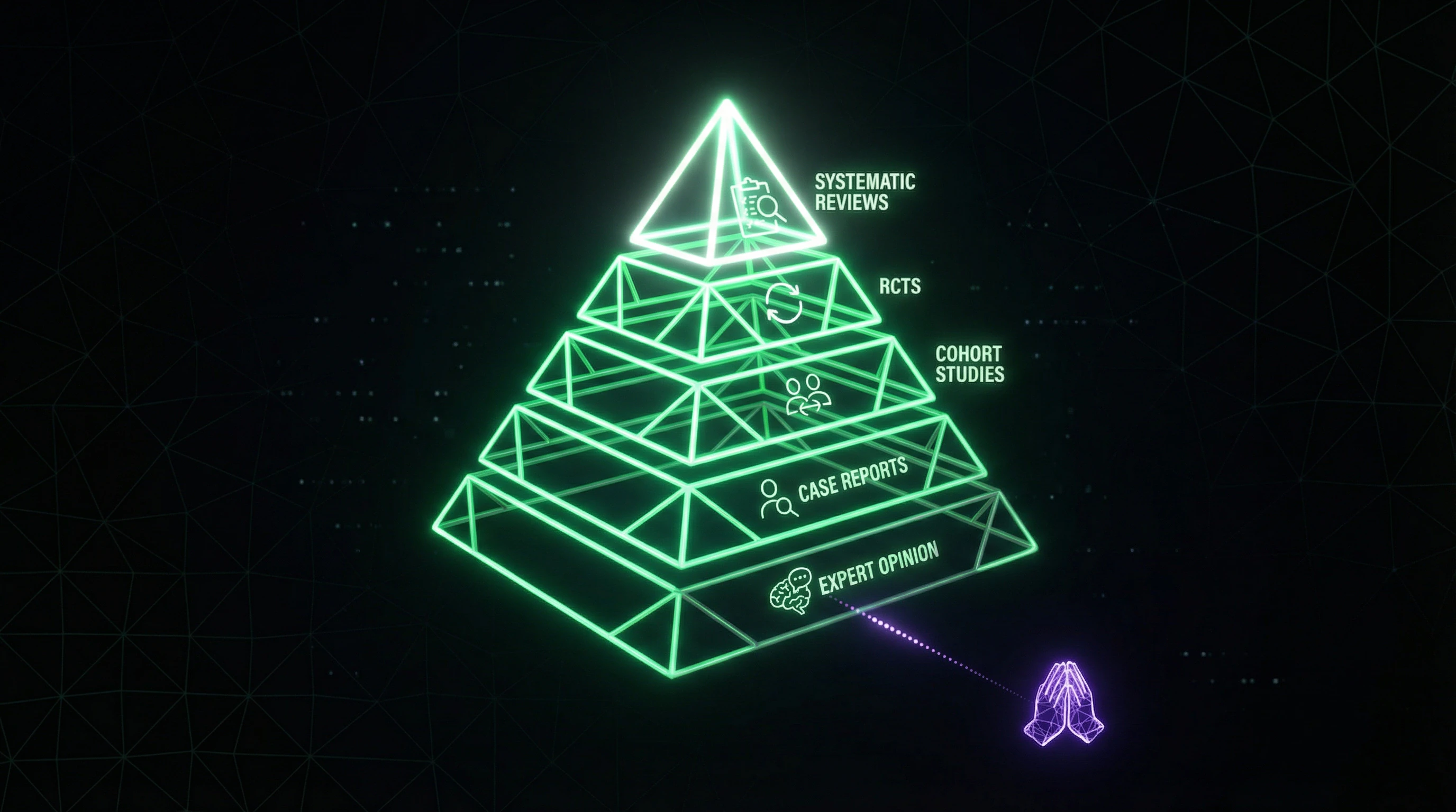 Evidenzpyramide der Medizin mit Position des Gebets