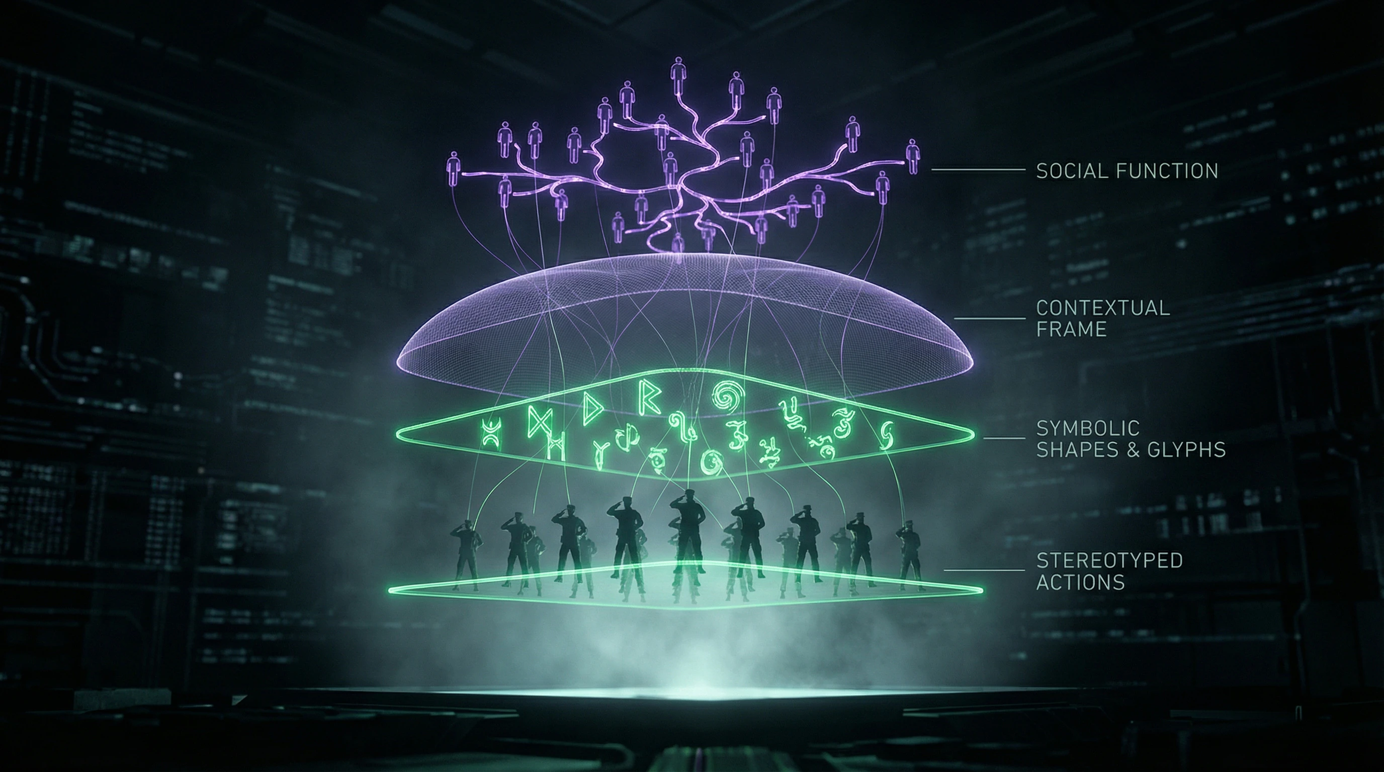 Schematic visualization of the four-level structure of ritual with neural connections