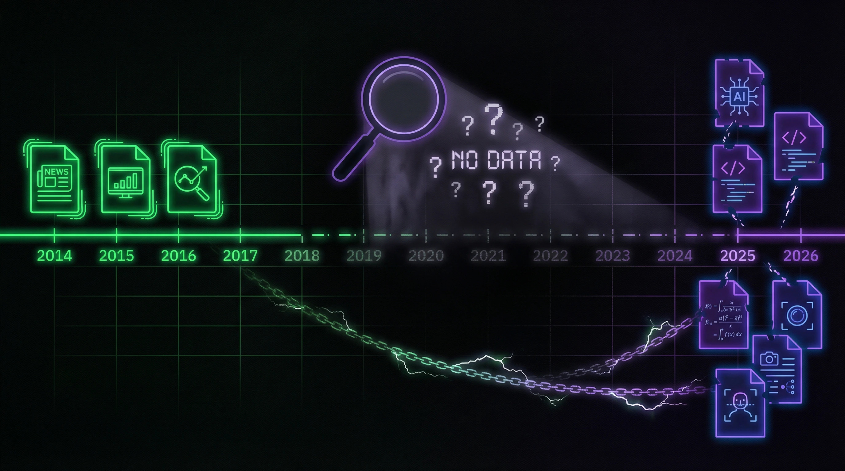 Timeline of available sources showing gap between 2015 and 2025