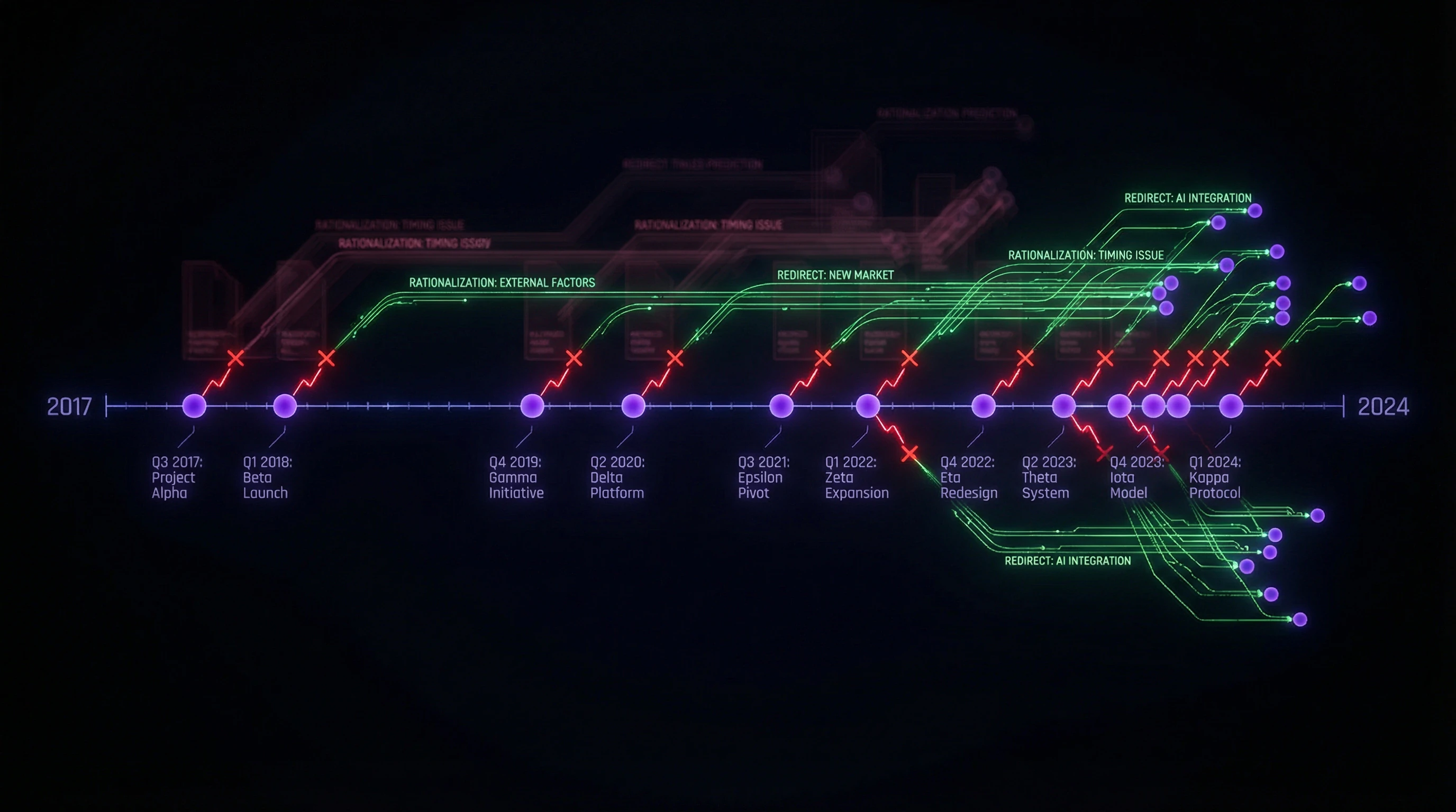 Timeline of QAnon prediction failures from 2017 to 2024