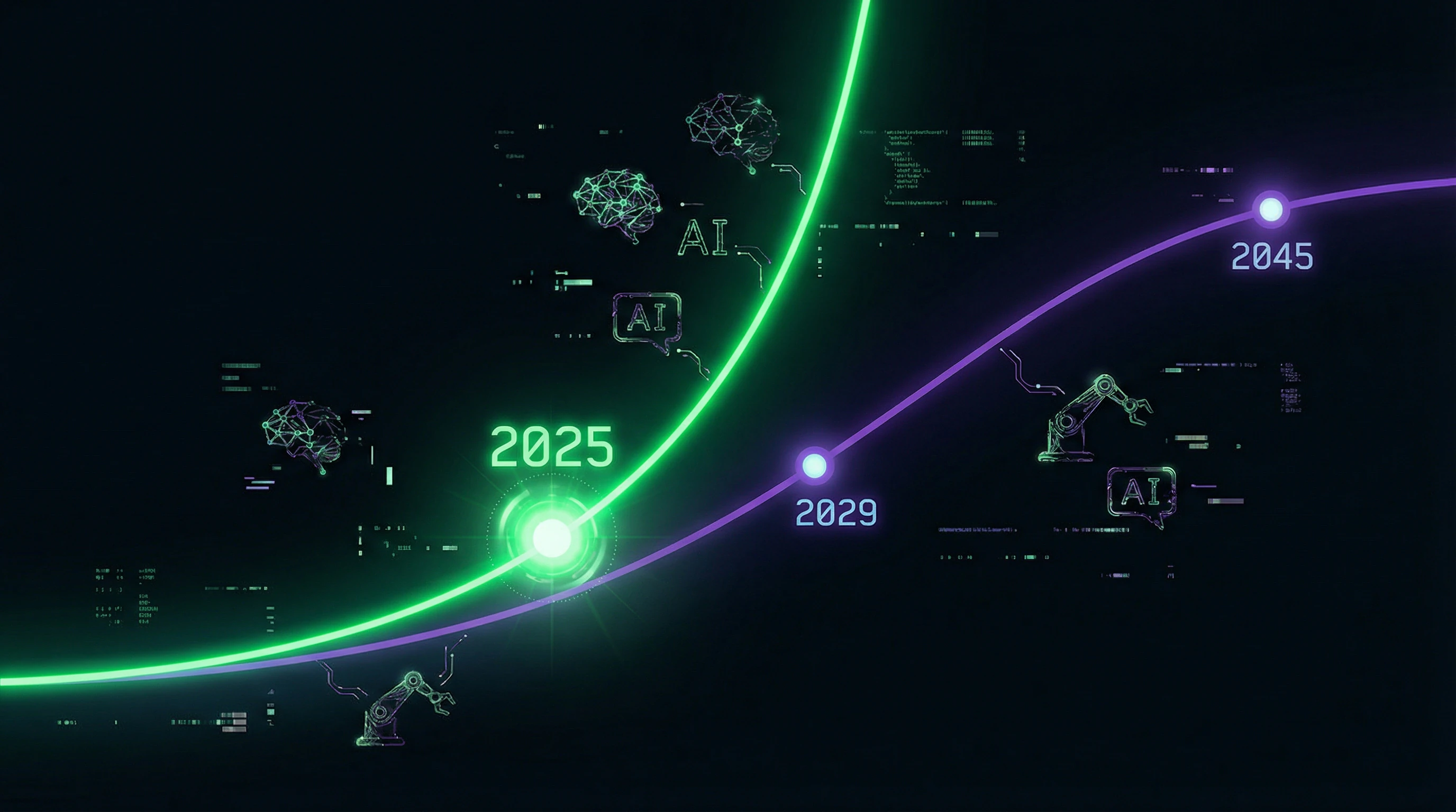 Timeline of Kurzweil's predictions with markers for 2025 and 2029 against actual AI achievements