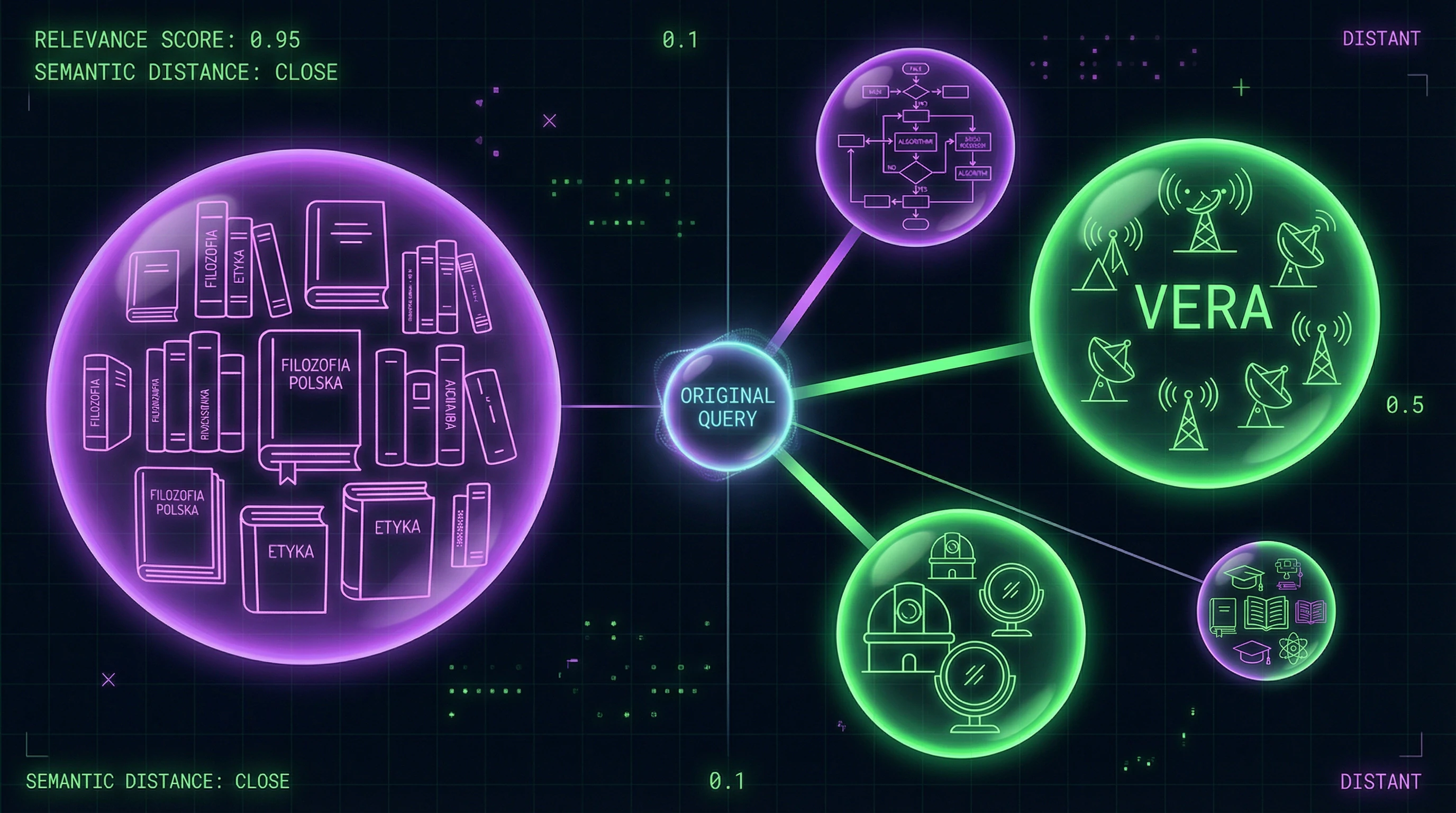 Distribution of sources by thematic clusters and their relevance to the query