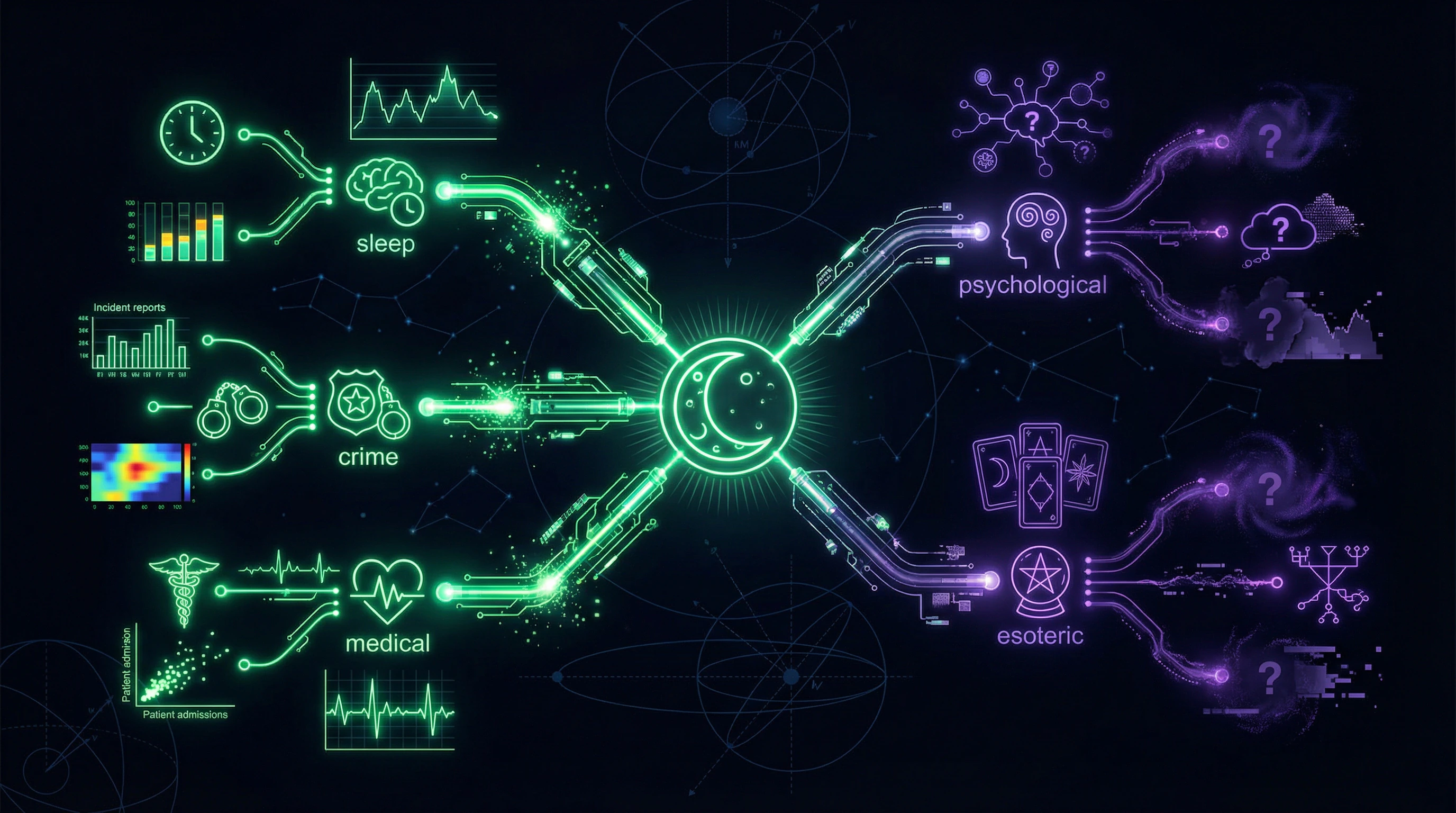 Taxonomy of claims about lunar influence on humans with gradation from testable to untestable hypotheses