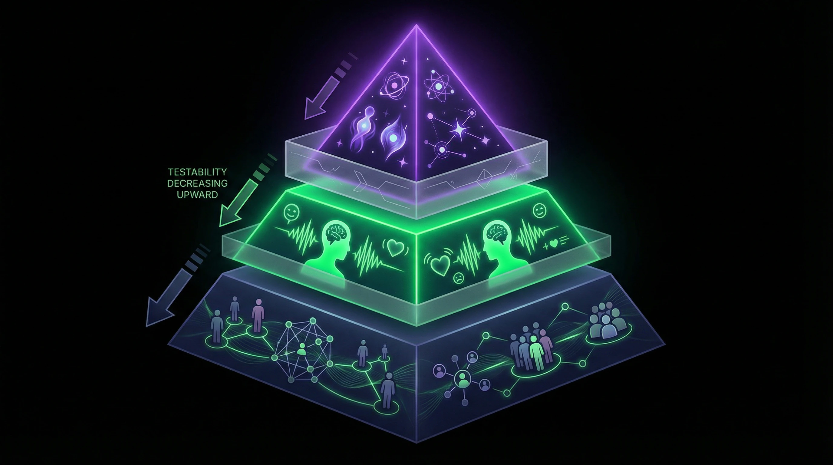 Diagram of claim levels in starseed concept from metaphysical to socio-psychological