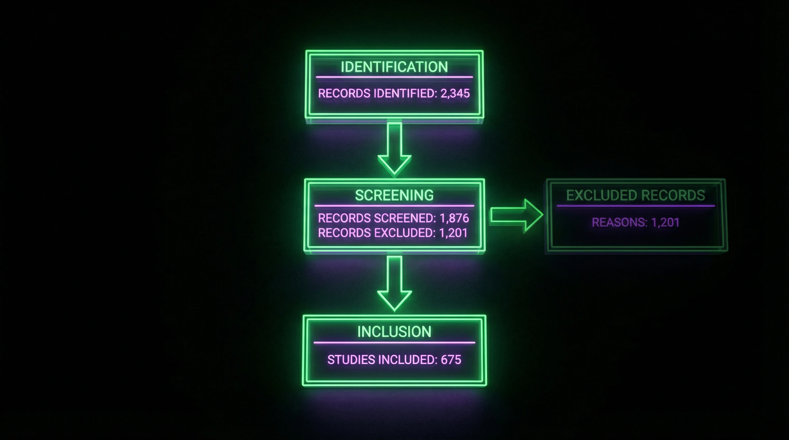 PRISMA diagram showing identification, screening, eligibility, and inclusion stages