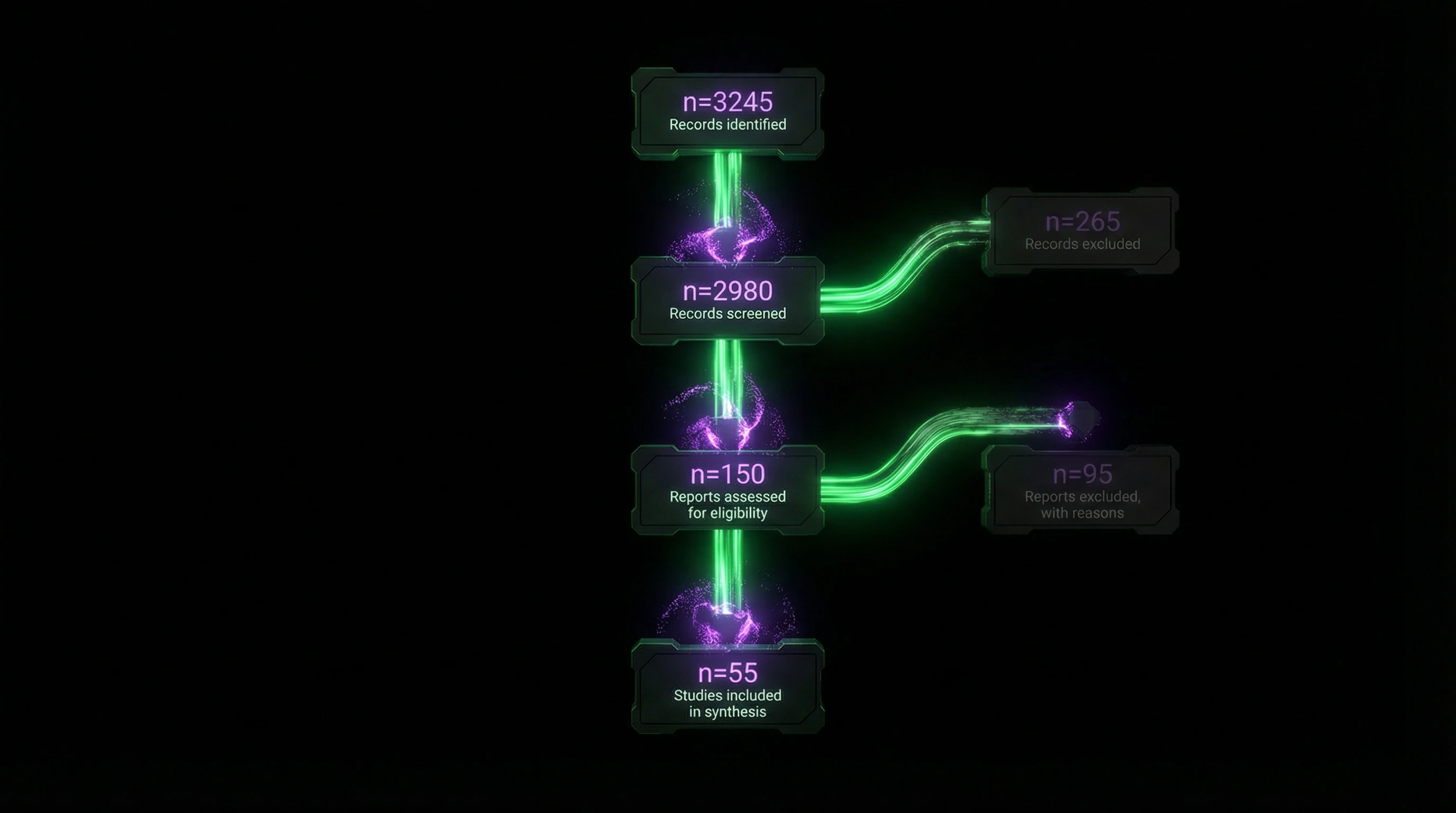 PRISMA flow diagram showing identification, screening, and study inclusion stages