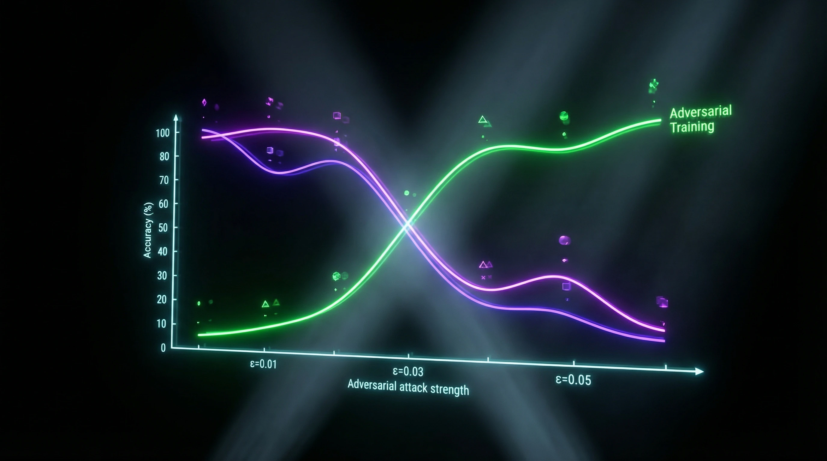Graph showing detector accuracy dependence on adversarial attack strength for various defense methods