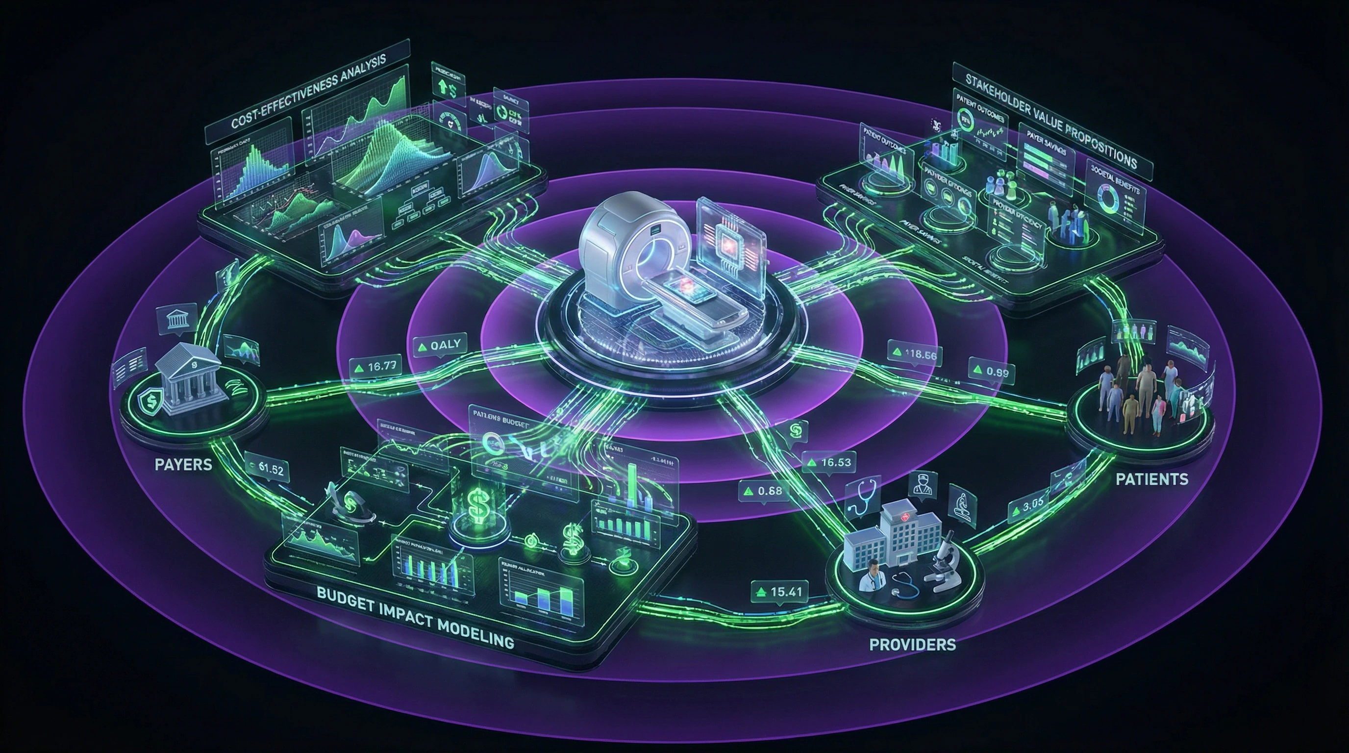Diagram of pharmacoeconomic evaluation components for diagnostic technologies