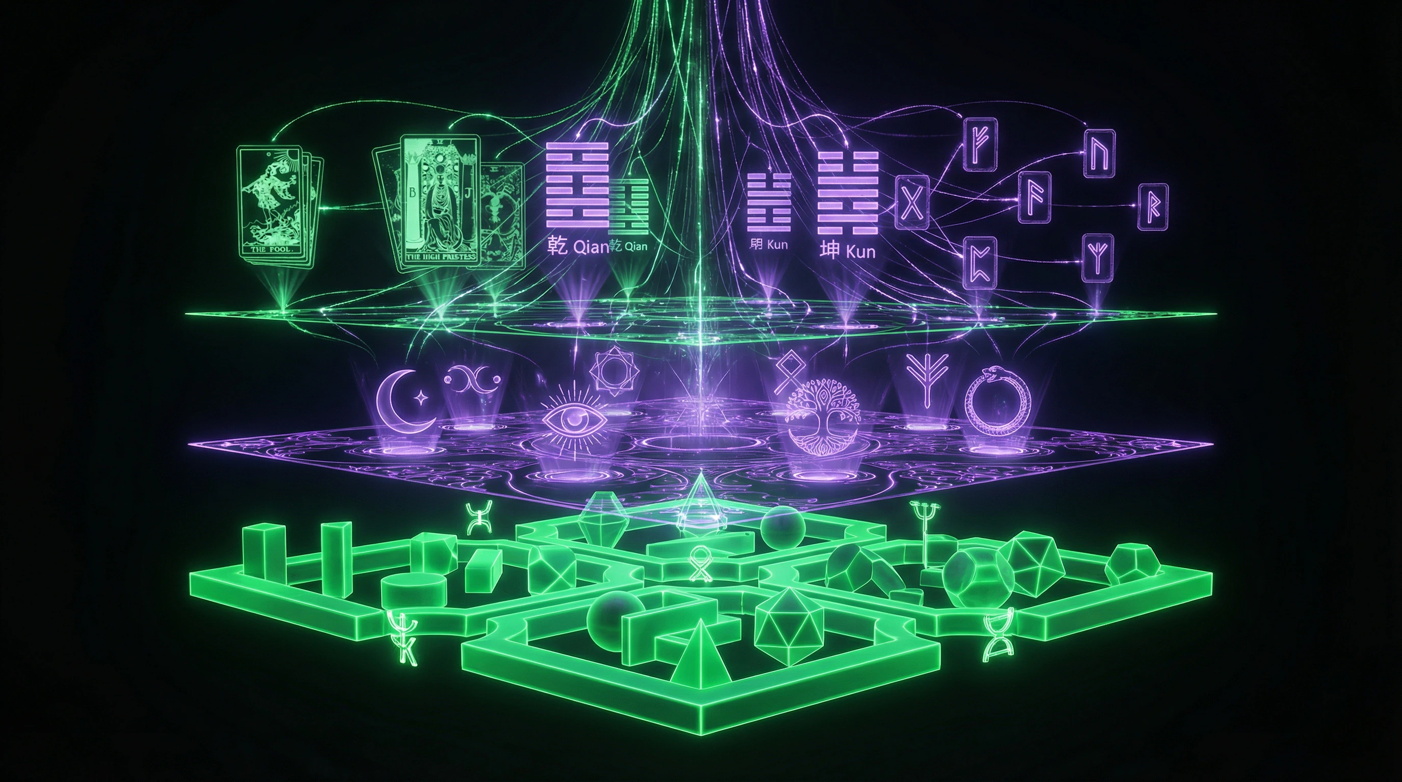 Diagram of ontological levels of divination systems with categories of being