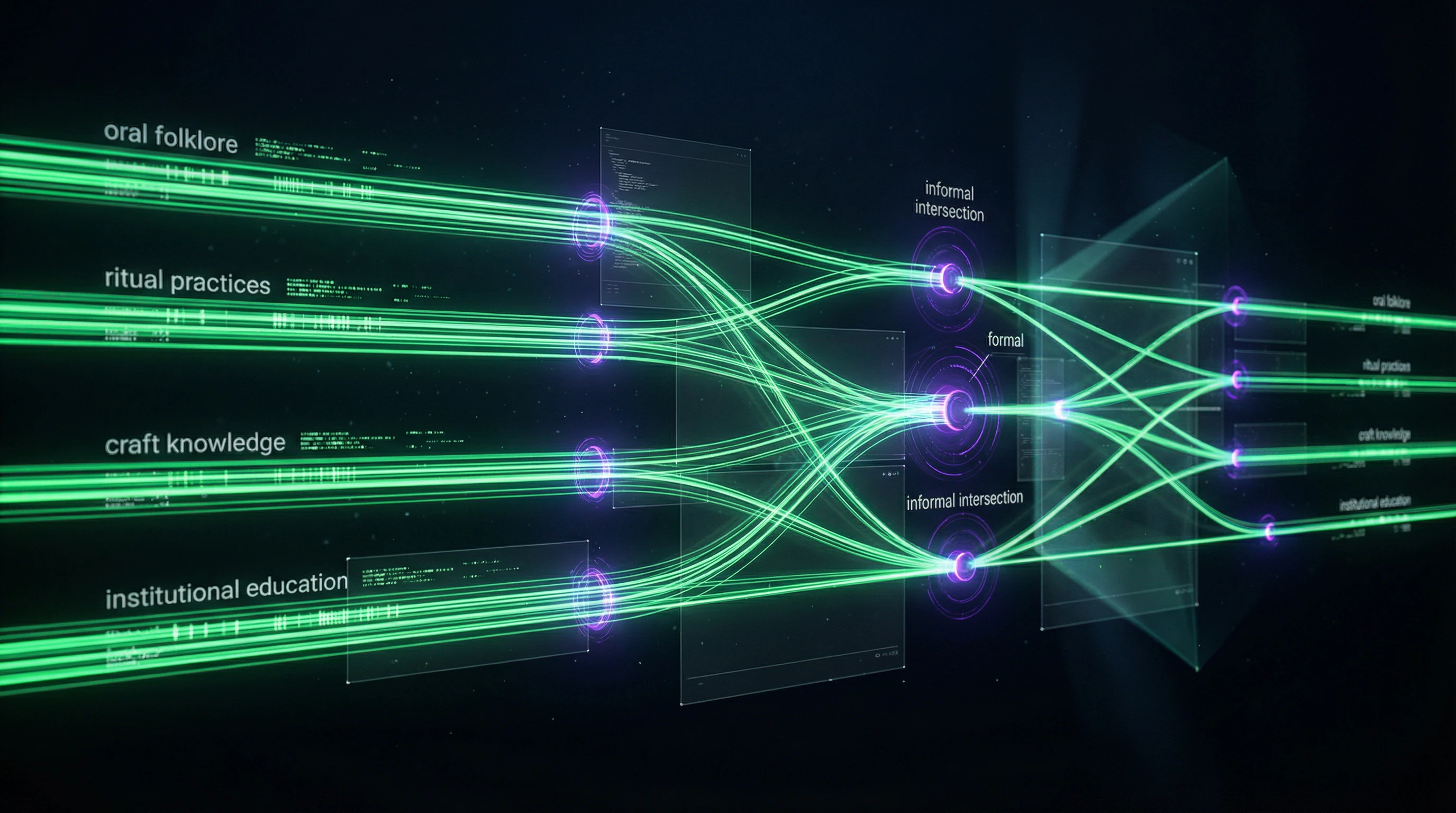 Diagram of intergenerational transmission channels for ethnic traditions