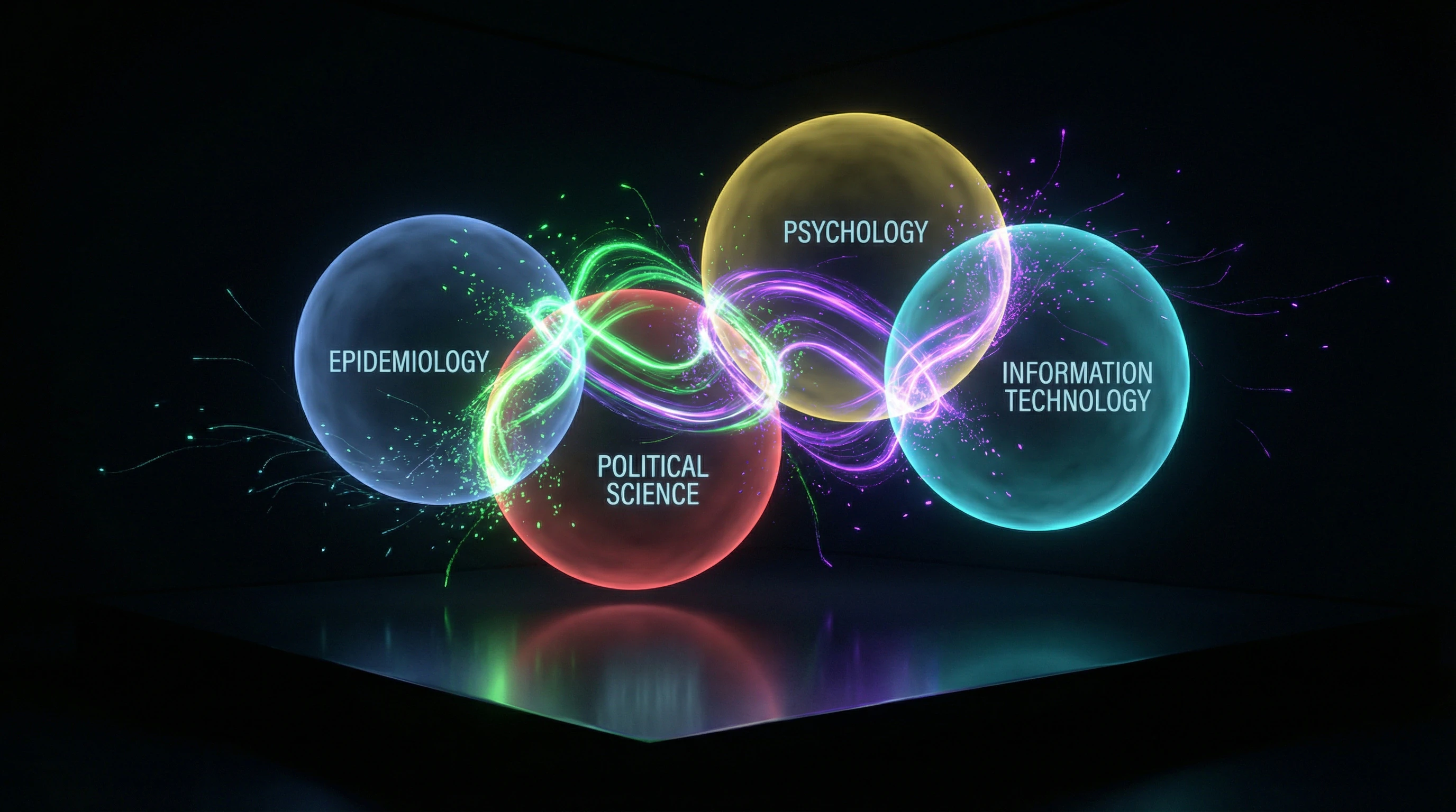 Diagram of intersecting disciplinary approaches to studying control