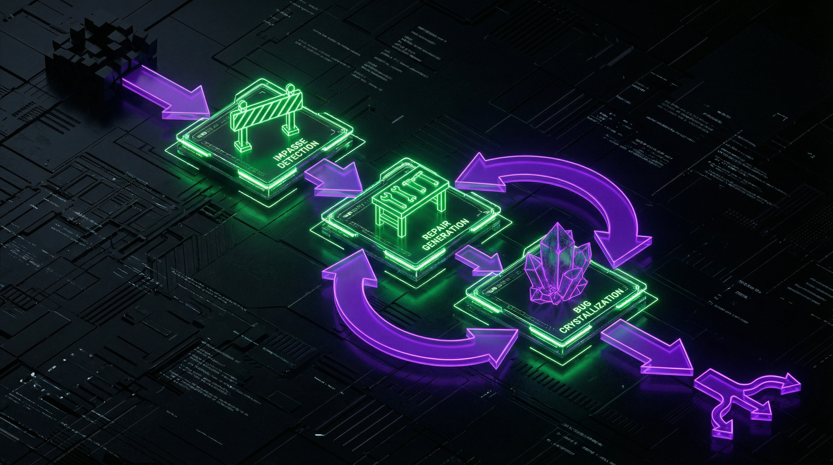 Diagram of repair theory cycle with stages of impasse detection, repair generation, and bug entrenchment