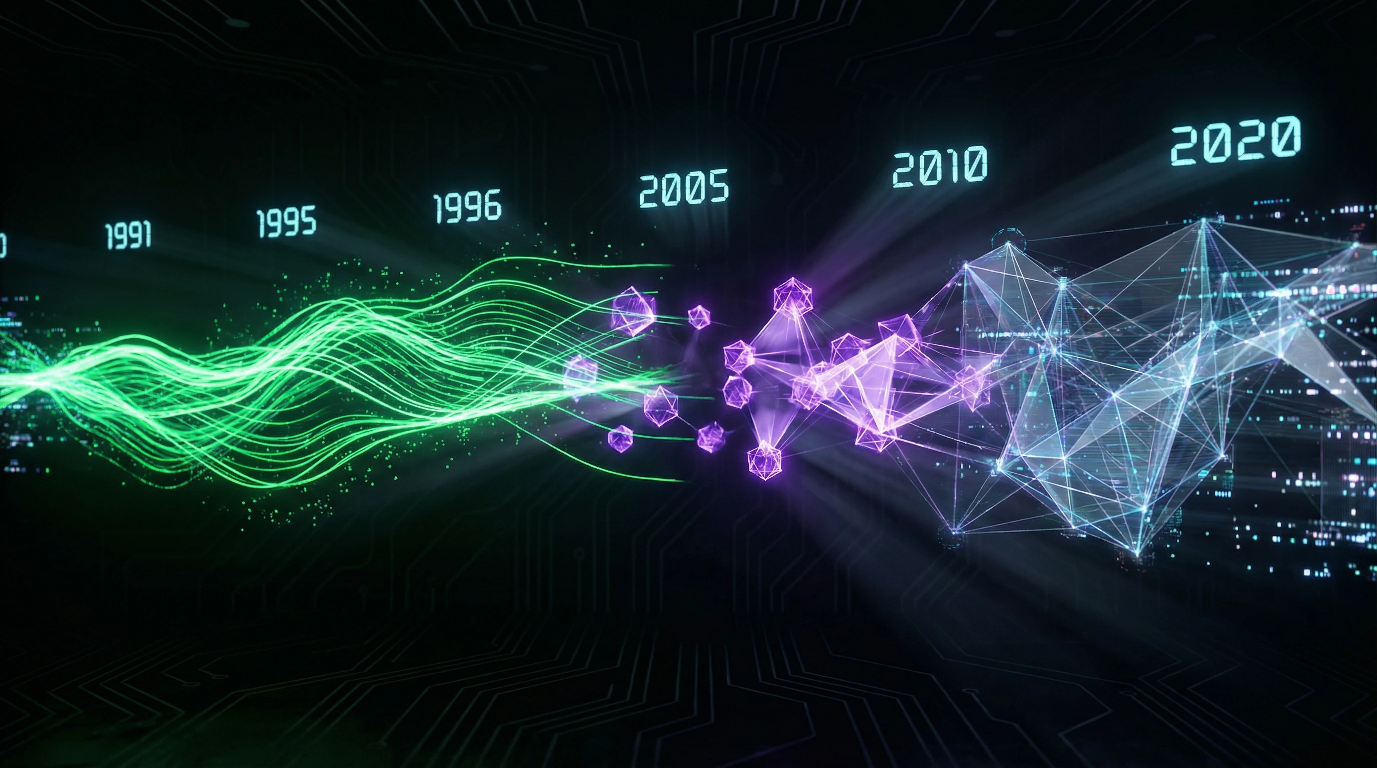 Timeline of NRM development in post-Soviet Russia from 1991 to 2020