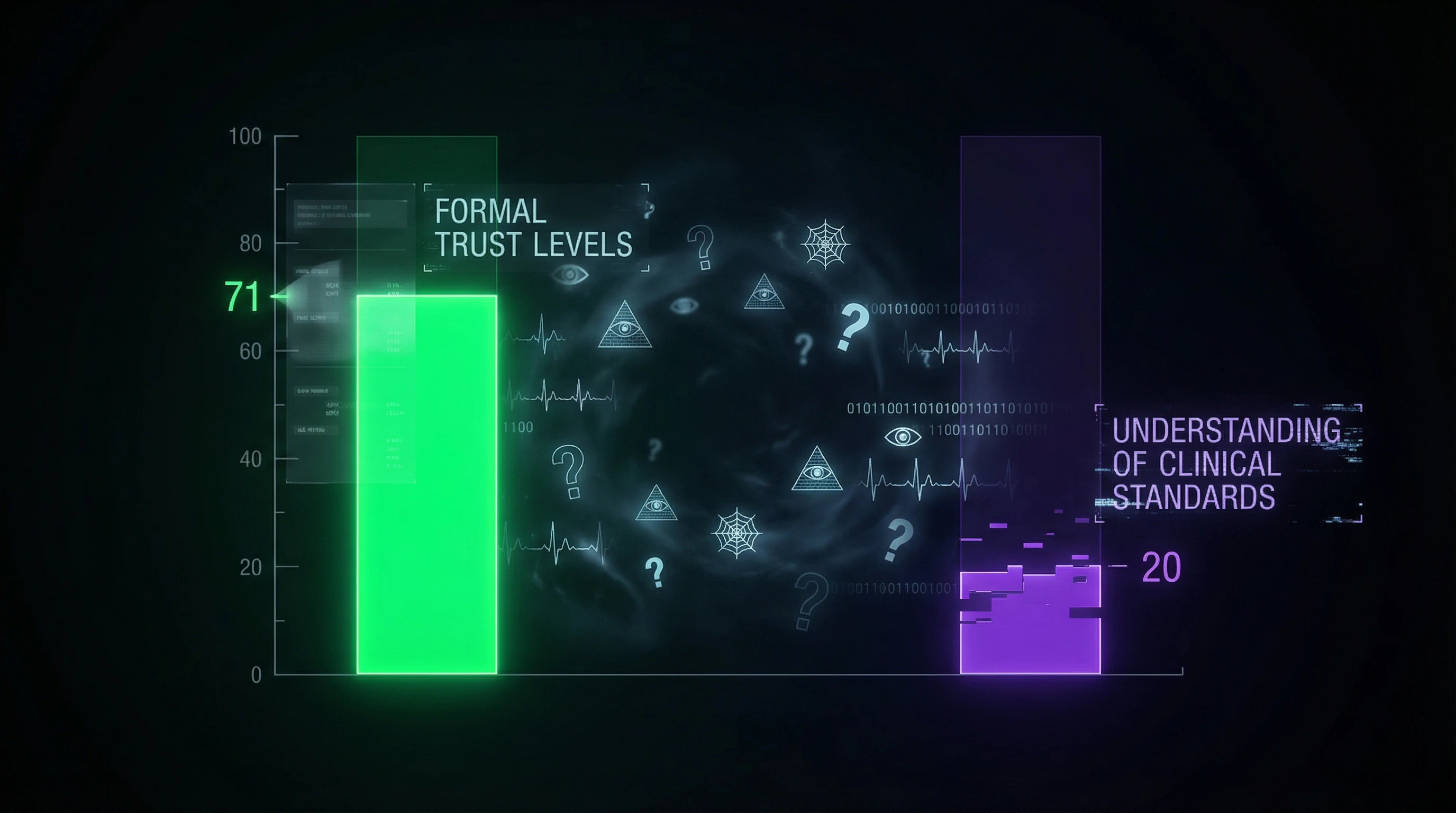 Comparative visualization of trust levels and understanding of clinical standards