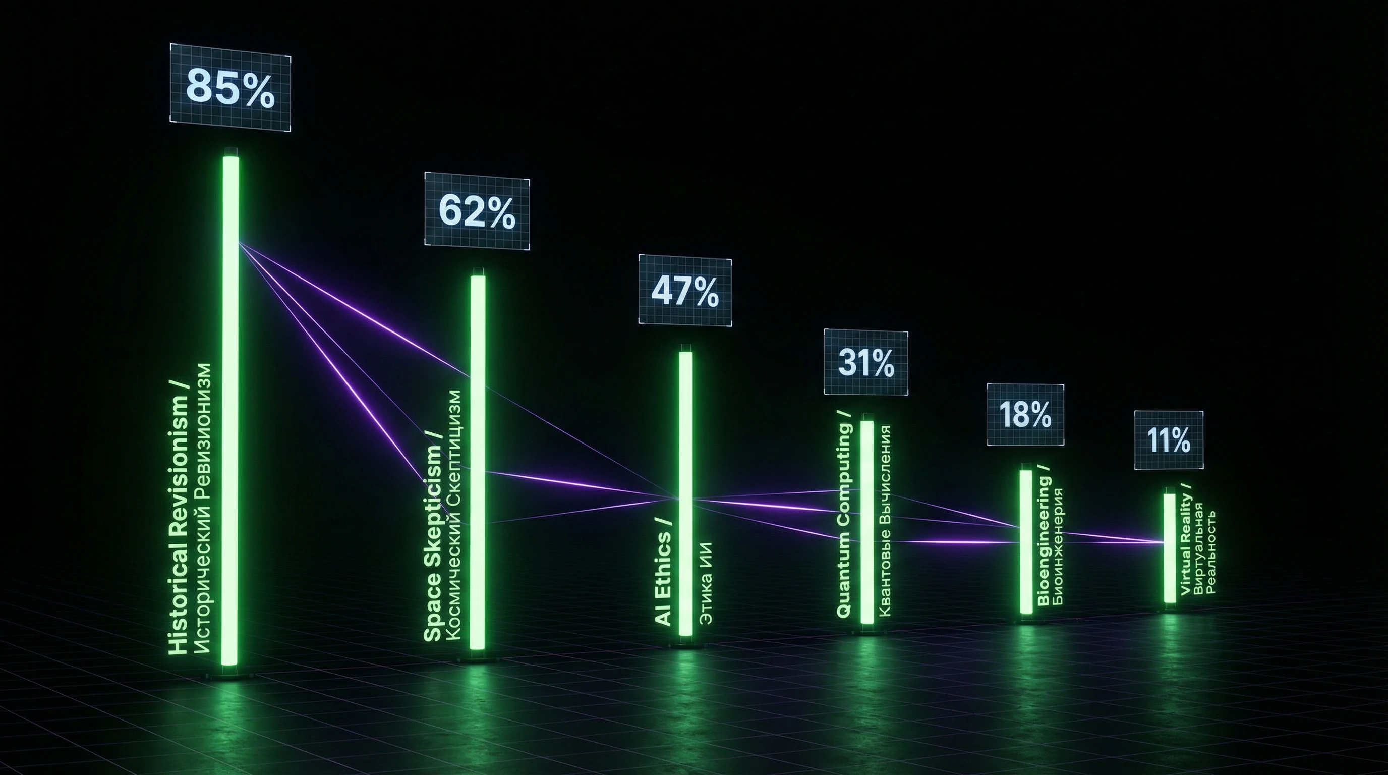 Diagram of six primary contexts for the term pseudo-debunkers