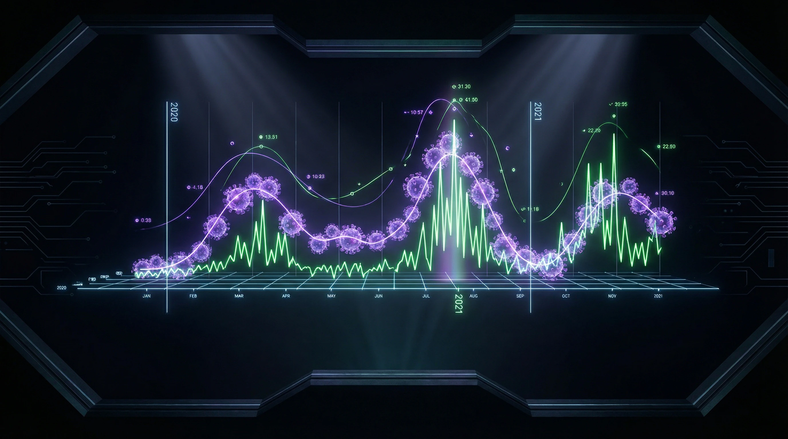 Timeline of pseudo-medication fraud growth in 2020-2021