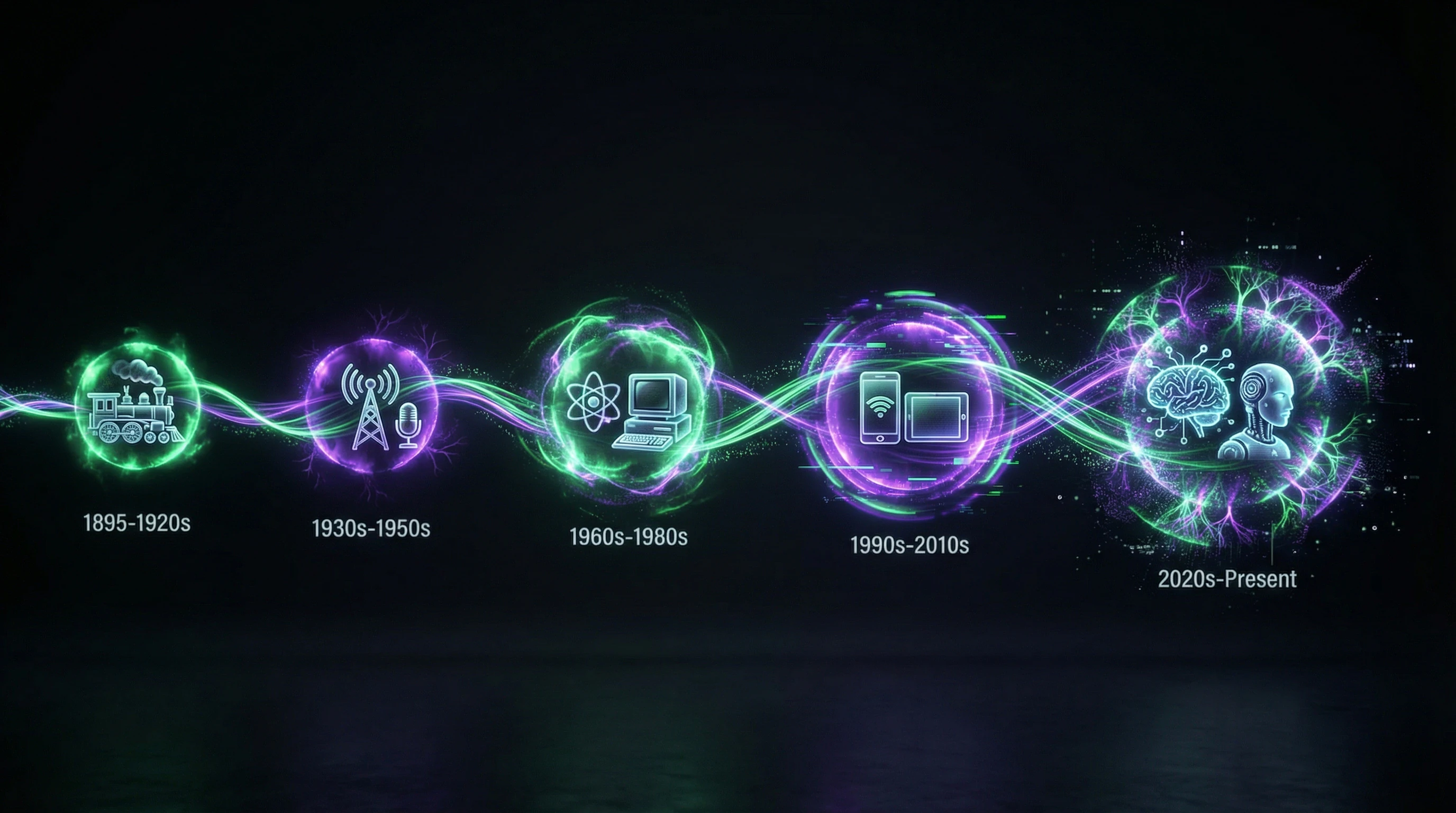 Timeline of tech fear evolution from 1895 to 2024