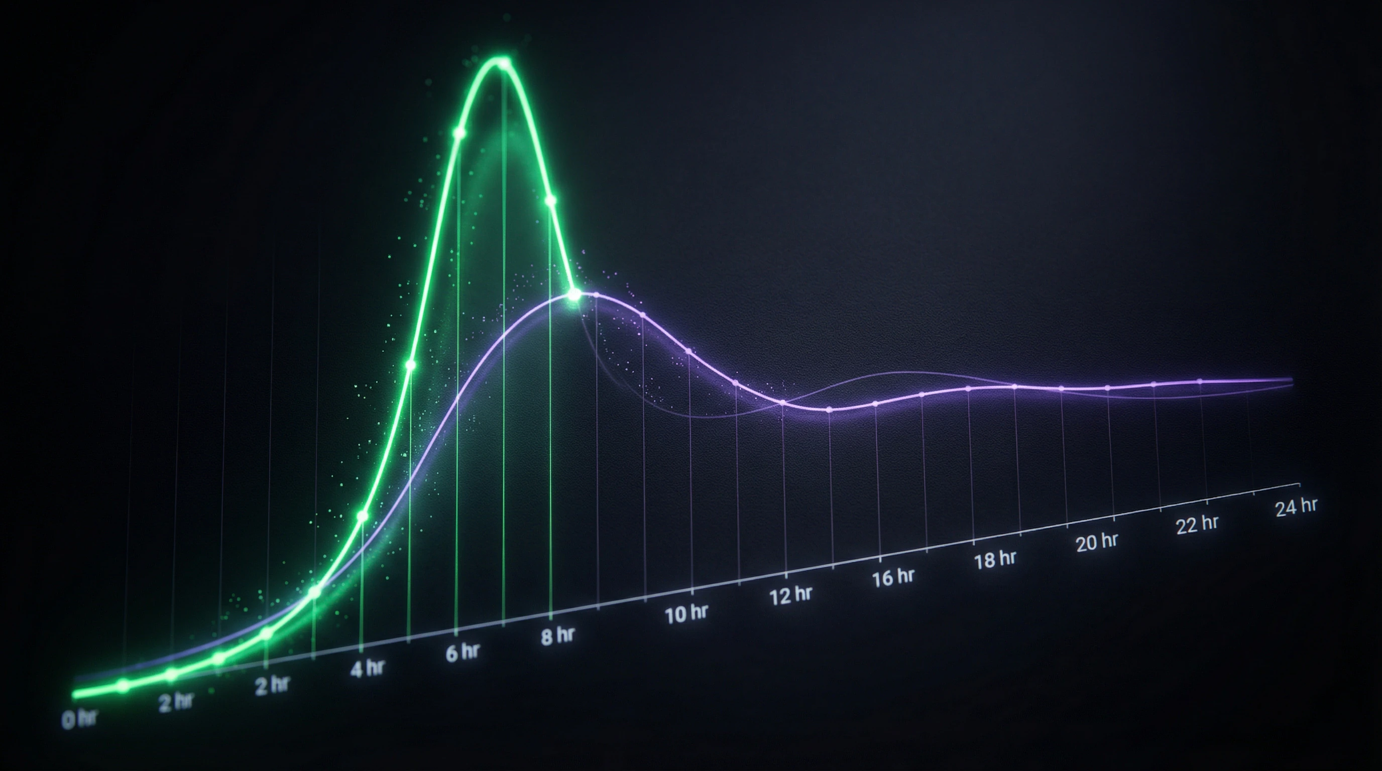 Graph of fake news distribution over 24 hours with peak at hour 6